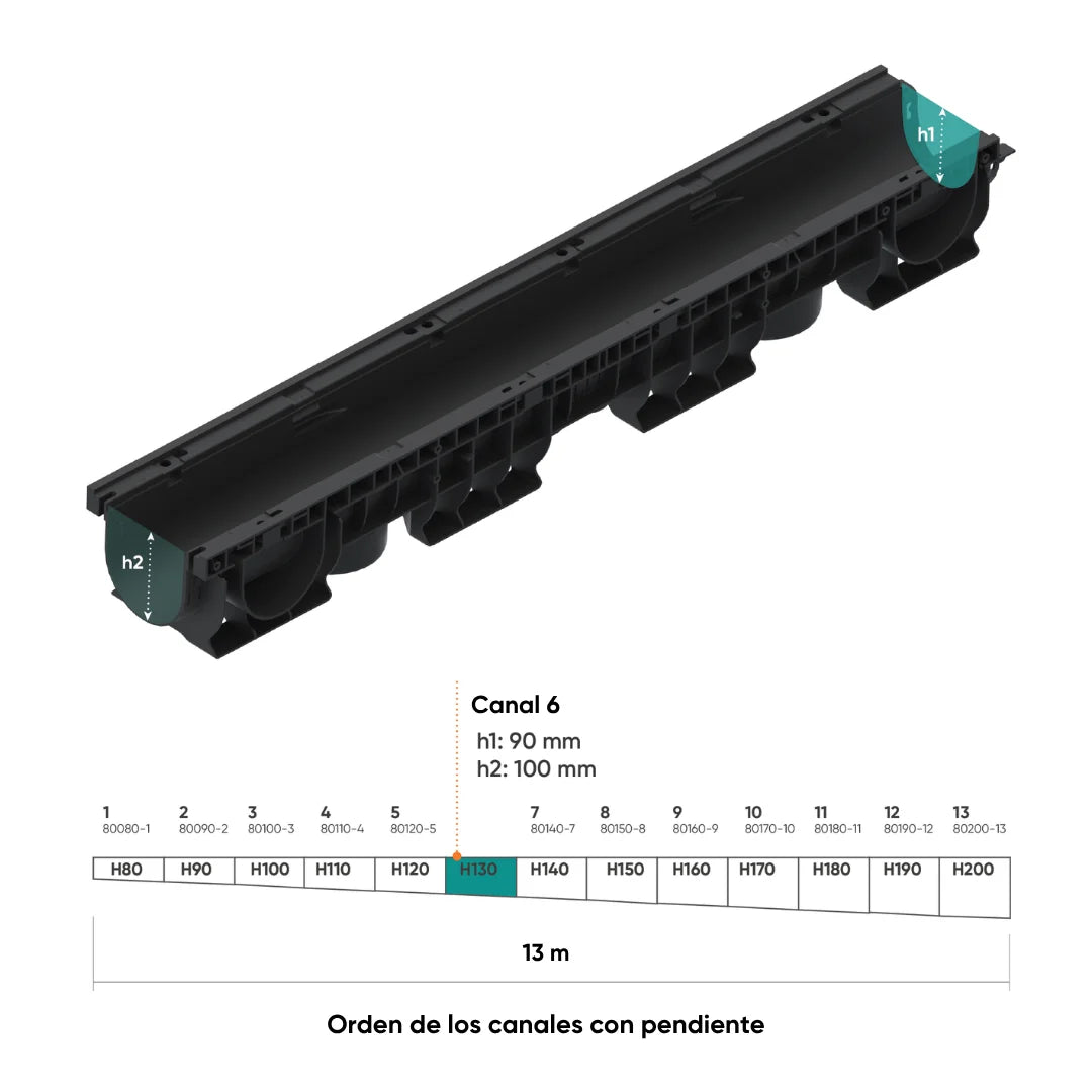 Canal de plástico BASE DN100 con rejilla de fundición dúctil B125 KTL