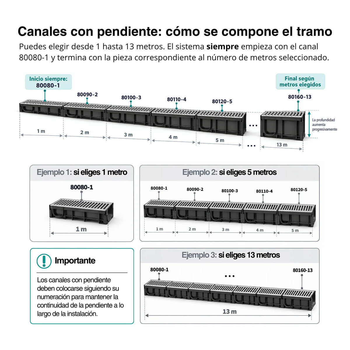 Tapas fin para canales de plástico BASE DN100 con pendiente