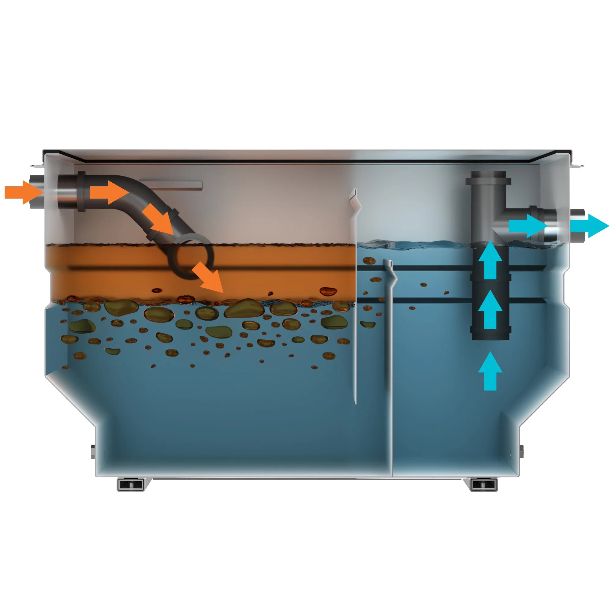 Separador de grasas de acero inoxidable 100L