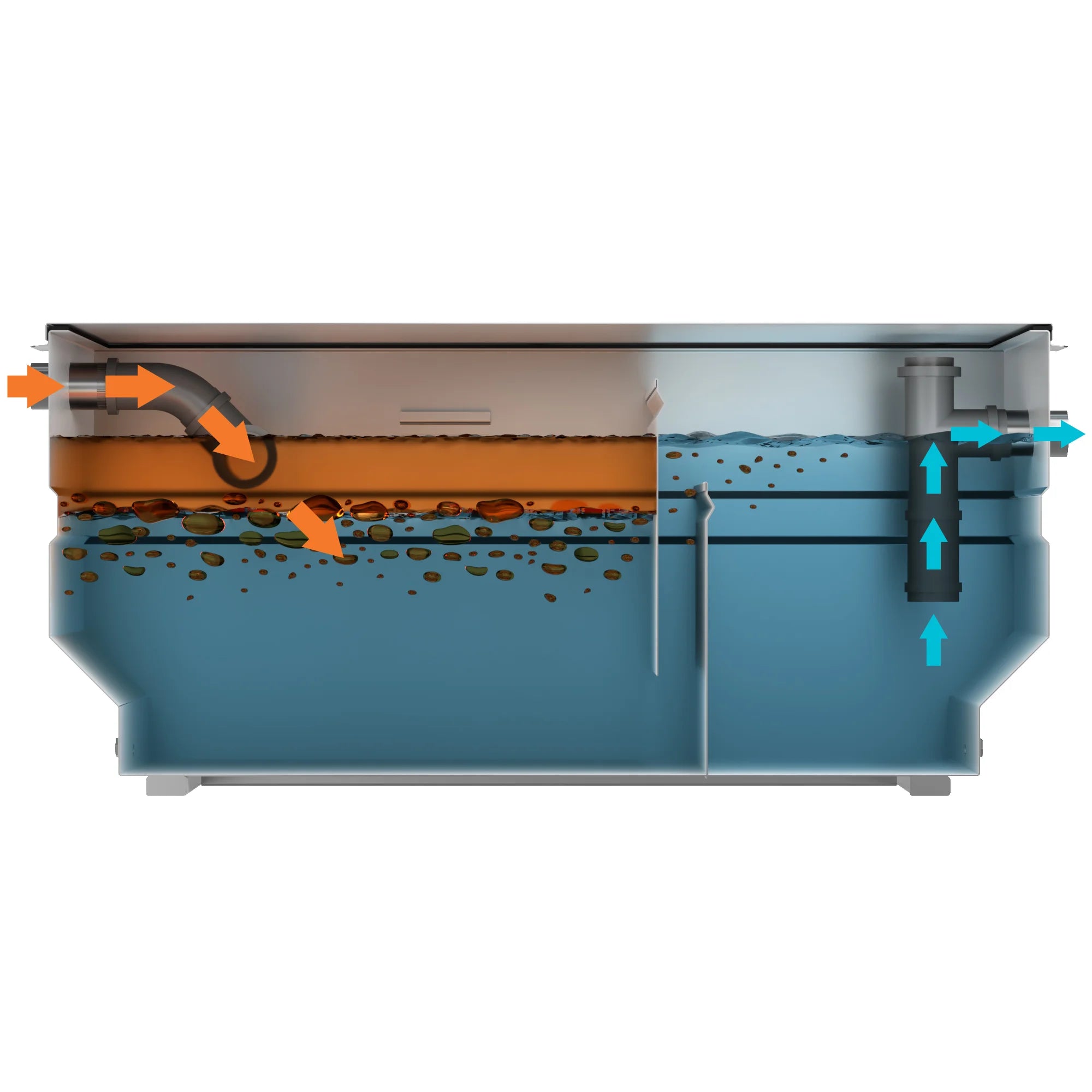 Separador de grasas de acero inoxidable 150L
