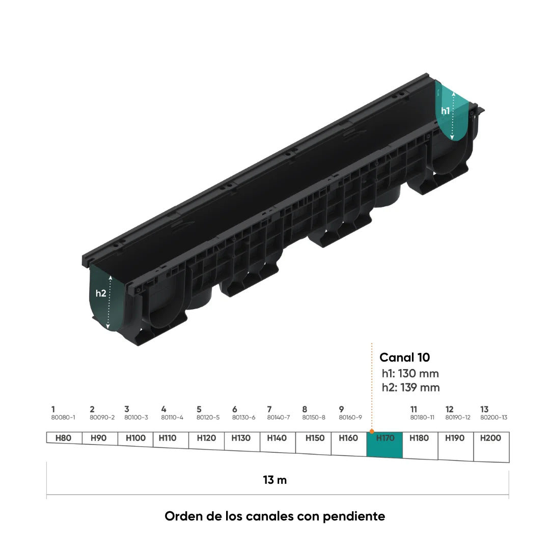 Canal de plástico BASE DN100 con rejilla de fundición dúctil B125 KTL