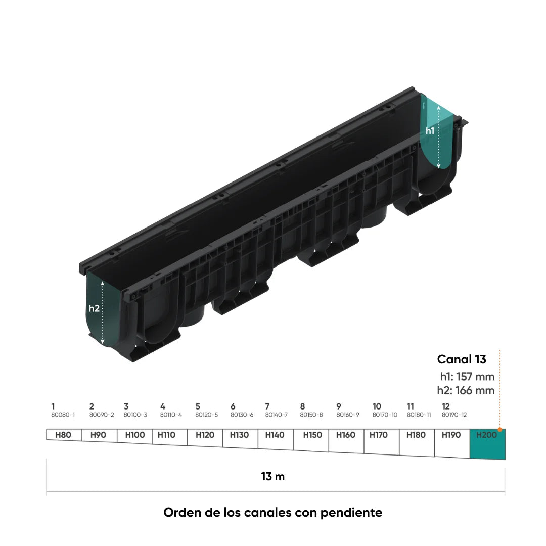 Canal de plástico BASE DN100 con rejilla de fundición dúctil B125 KTL