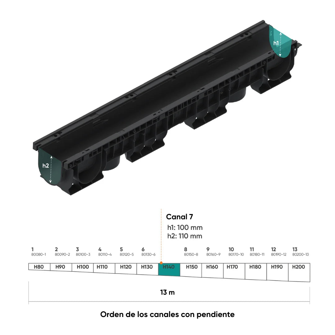 Canal de plástico BASE DN100 con rejilla de fundición dúctil B125 KTL