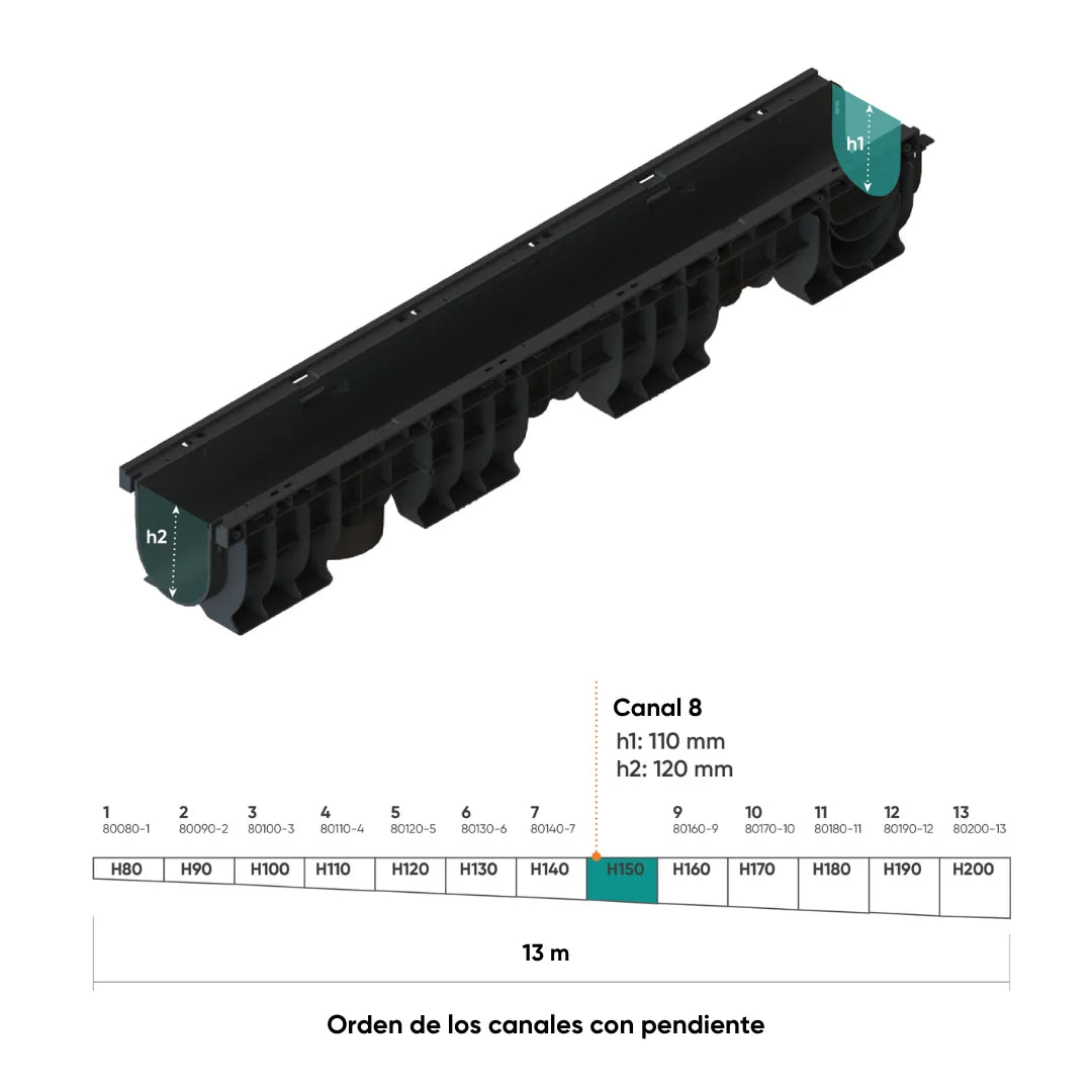Canal de plástico BASE DN100 con rejilla de fundición dúctil B125 KTL