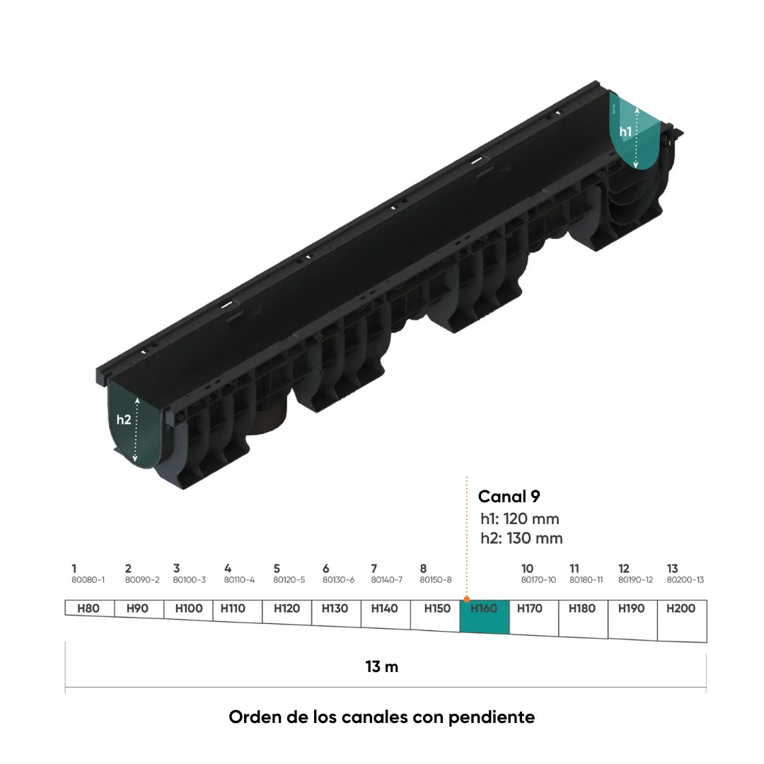 Canal de plástico BASE DN100 con rejilla de fundición dúctil B125 KTL