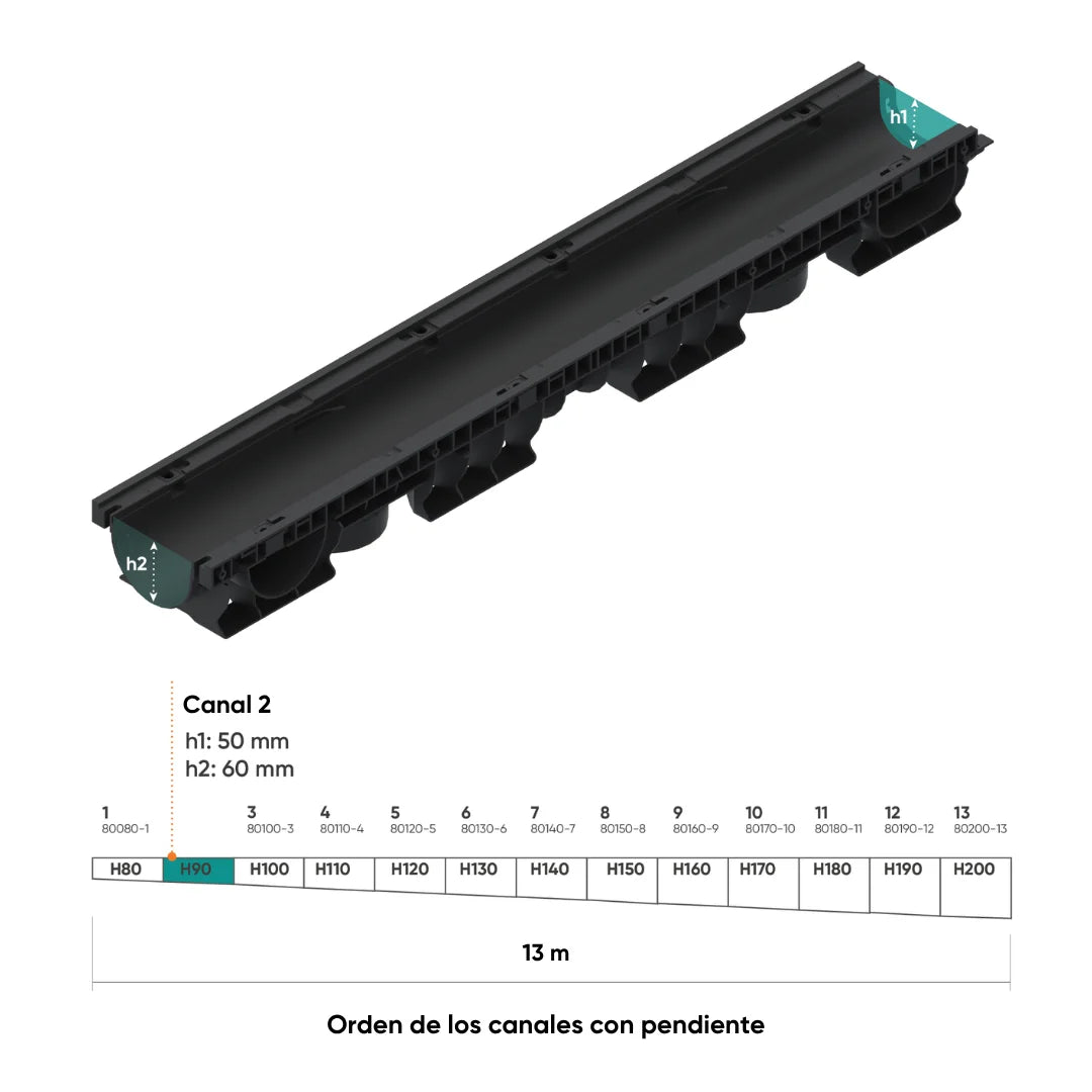 Canal de plástico BASE DN100 con rejilla de fundición dúctil B125 KTL
